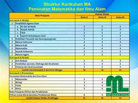 2. SKL dan SI Kurikulum Madrasah Kurikulum 2013