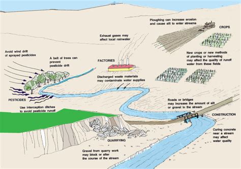 2. Site Selection And General Planning - Food and …