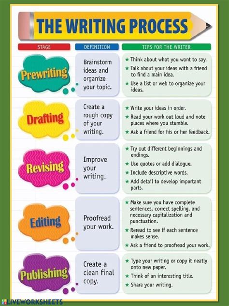 2. What writing means