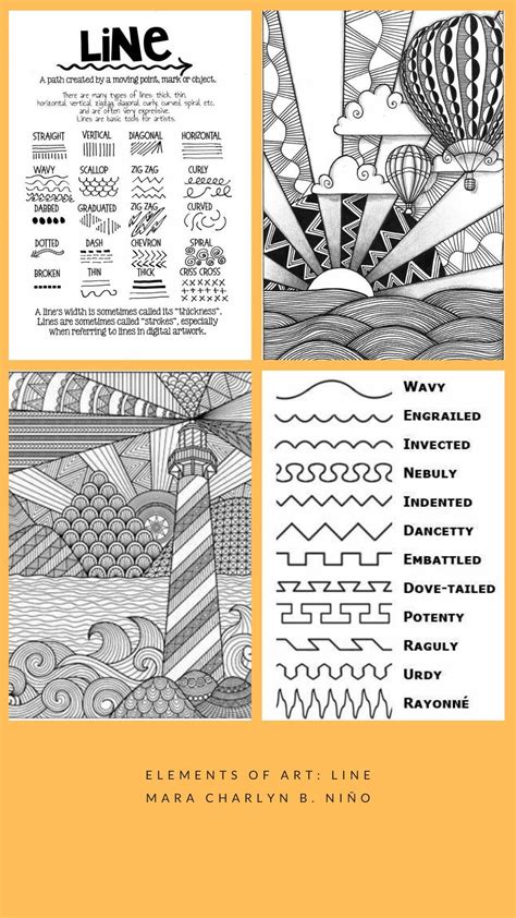 2.1: Line styles and types - Workforce LibreTexts - muktibox.com