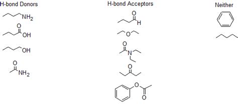 2.14: Organic Functional Groups- H-bond donors and H …