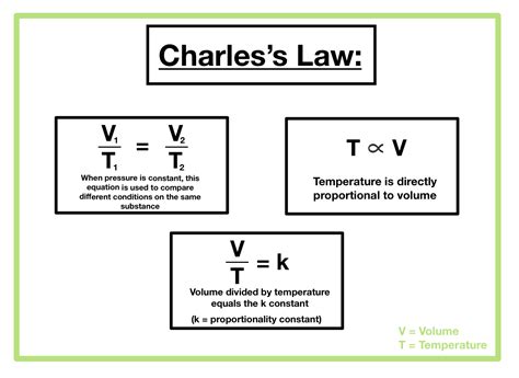 2.2: Charles' Law - Chemistry LibreTexts - wintechmobiles.com