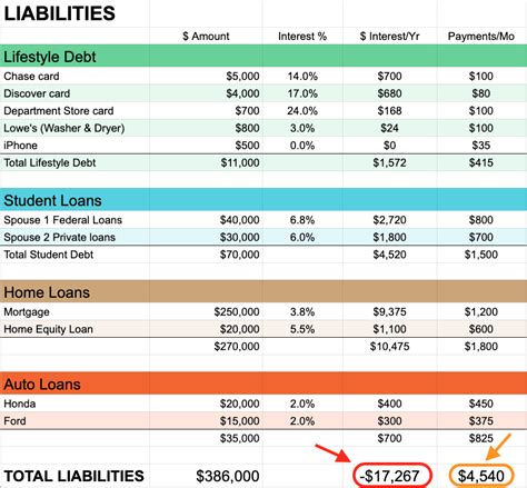 2.2 Creating a Personal Balance Sheet YouTube