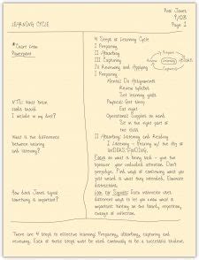 2.2 NoteTaking and Summarizing Communication Essentials for
