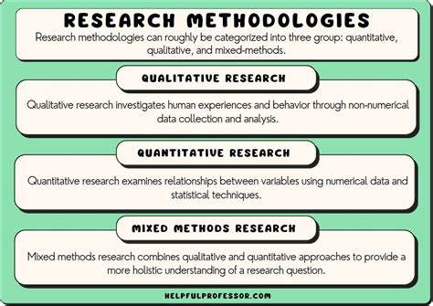 2.2 Research Methods - Introduction to Sociology 3e - wintechmobiles.com