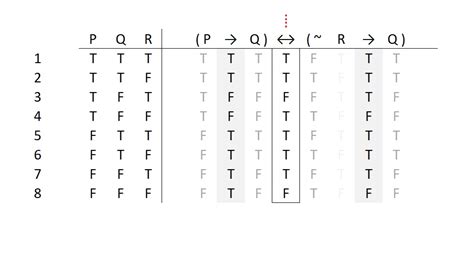 2.3: Constructing Truth Tables - Mathematics LibreTexts - wintechmobiles.com