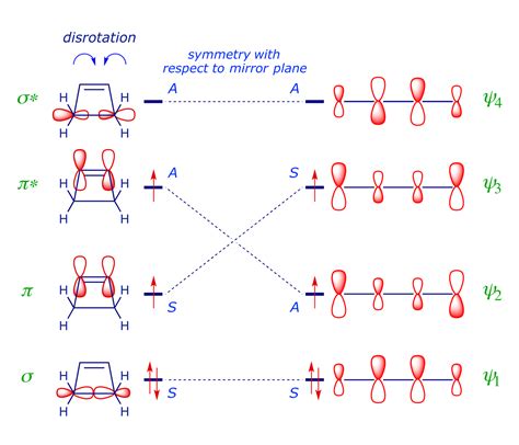 2.3: Orbital Symmetry - Chemistry LibreTexts - wintechmobiles.com