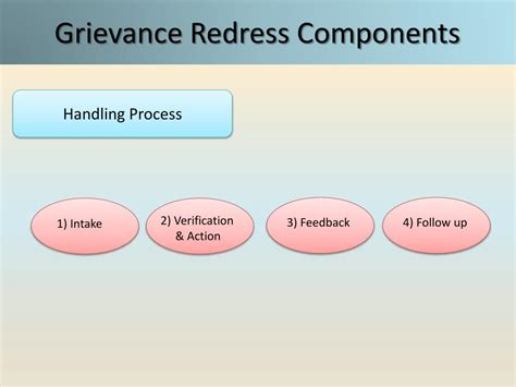 2.3. Redress mechanisms, complaint handling and enforcement