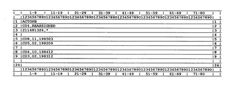 2.3.12 Command Code ACTON Internal Revenue Service