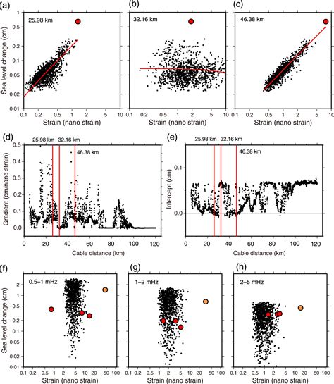 2.4 Logarithmic Functions | Precalculus - Lumen Learning - wintechmobiles.com