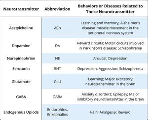 2.4 Psychopharmacology – Abnormal Psychology - University of Saskat…