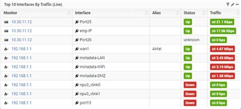 2.4.3. Top 10 Interfaces by Traffic (Live) - Motadata