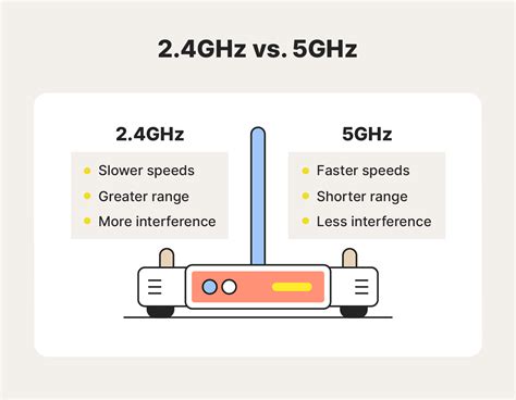 2.4ghz vs 5ghz. Jul 14, 2023 · July 14, 2023. Image: KnowTechie. Quick Answer: 2.4GHz and 5GHz are two different frequencies used by Wi-Fi routers to transmit data wirelessly. 5GHz provides faster speeds but has a shorter range ... 