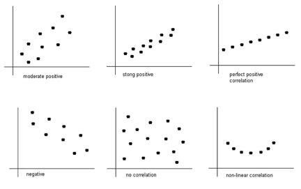 2.5: Correlation and Causation, Scatter Plots - wintechmobiles.com