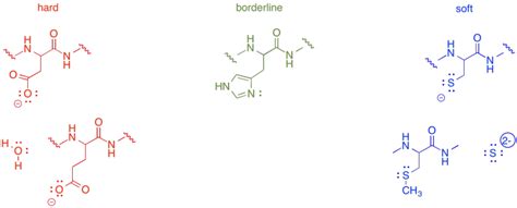 2.5: Hard and Soft Acid and Base Considerations - wintechmobiles.com