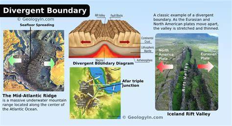2.5 Divergent Boundaries – Dynamic Planet: Exploring Geological ... - raincitystudios.com
