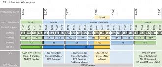 2.5ghz and 5 ghz channel setup - Virgin Media Community