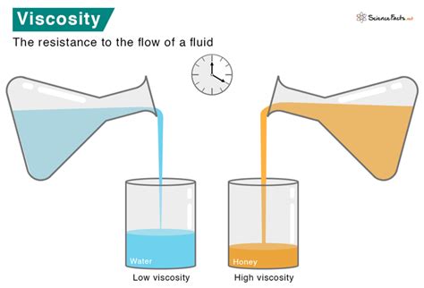 2.6: Viscosity - Chemistry LibreTexts - coolestguyplanet.net