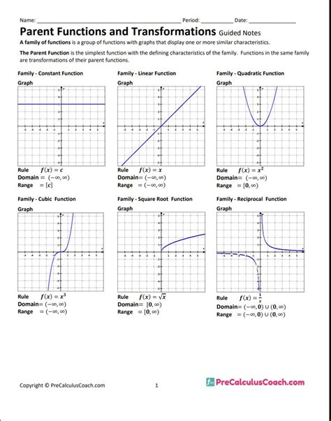 2.6 Families of Functions YouTube