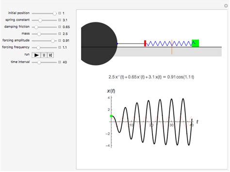 2.6 The driven oscillator - Princeton University