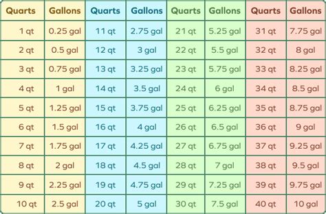 2.6 quarts to gallons (2.6 qt to gal) - convertermaniacs.com