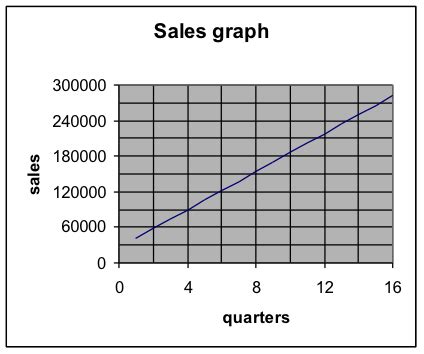 2.7: Quantiﬁers - Mathematics LibreTexts