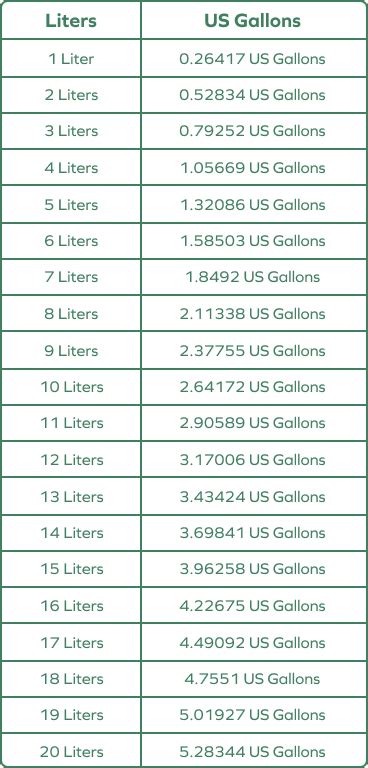 2.7 liters to gallons [liquid] - coolconversion.com