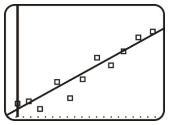 2.7.4: Scatter Plots on the Graphing Calculator - K12 LibreTexts