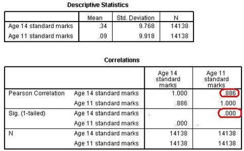 2.8 Using SPSS to Perform a Simple Linear Regression Part 2