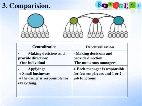 more decentralization methodology
