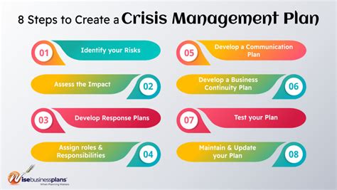 framework for plan