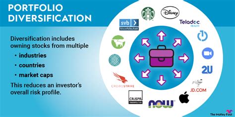 2.Diversification Benefits: Reducing Portfolio Risk with Bitcoin