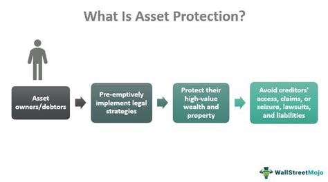 2.Establishing a Comprehensive Insurance System: Safeguarding User Assets