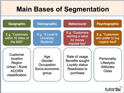 business segment comparison