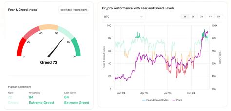 visualization for sentiment