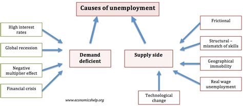 alternative influence approach