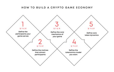 exist economy example