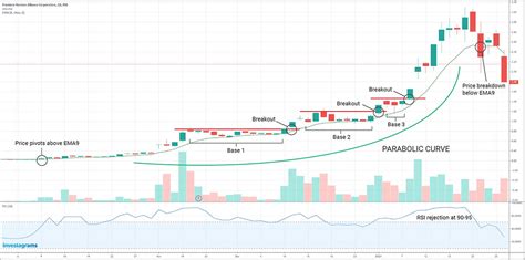 2.Parabolic Growth Fueled by Different Fundamentals Compared to 2021