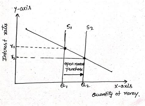 often liquidity implementation