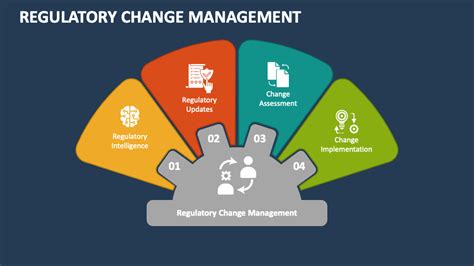 2.Stay Updated on Regulatory Changes