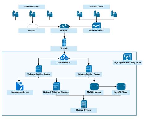 2.x Workspaces DocumentationProcessMaker