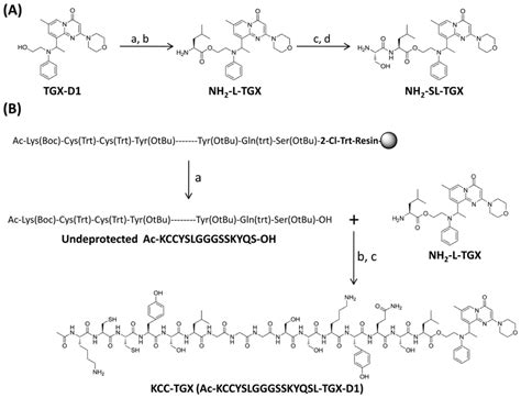 20% HOBt, NMP Racemization Suppressor Peptide Synthesis