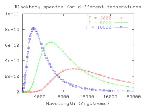20: Introduction to Stellar Spectra - Physics LibreTexts - wintechmobiles.com