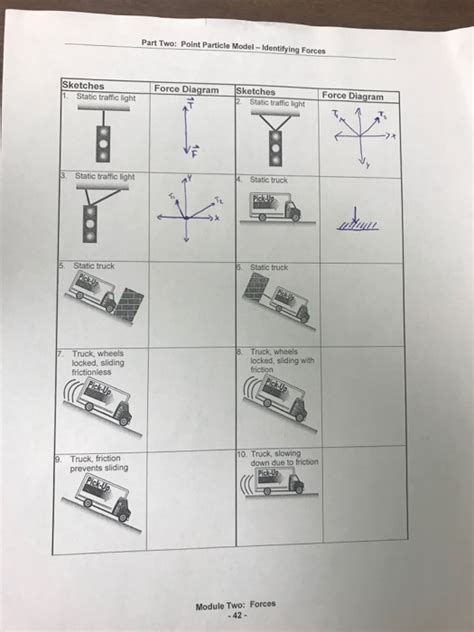 20++ Free Body Diagram Worksheet Worksheets Decoomo