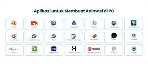20+ Aplikasi untuk Membuat Animasi di PC & Laptop di … - muktibox.com