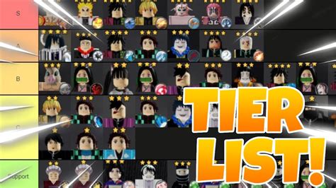 20+ Anime Tower Defense Simulator Tier List