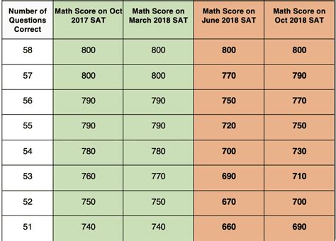 20+ Calculating Psat Score FineasEmna