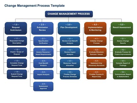 20+ Change Management Process Template DocTemplates