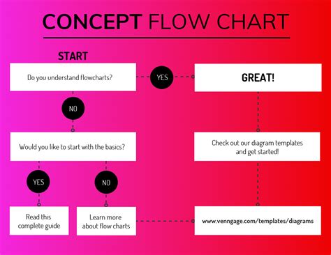 20+ Flow Chart Templates, Design Tips and Examples Avasta