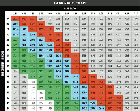 20 30 40 Gear Chart w/ Gear Ratio Calculator for Tractor Pulling